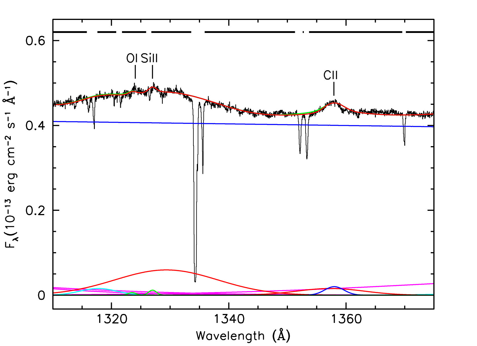 Figure 26