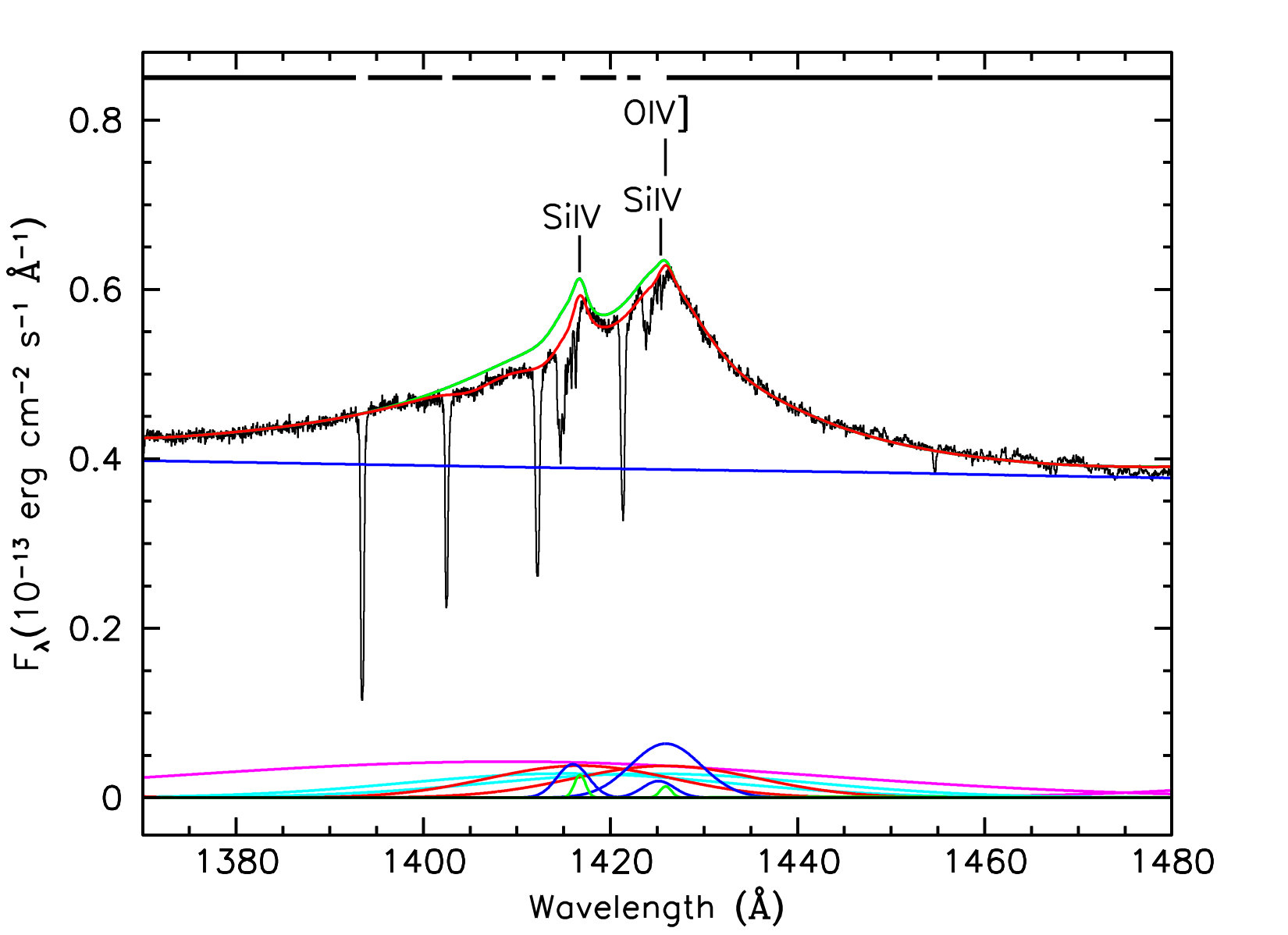 Figure 27