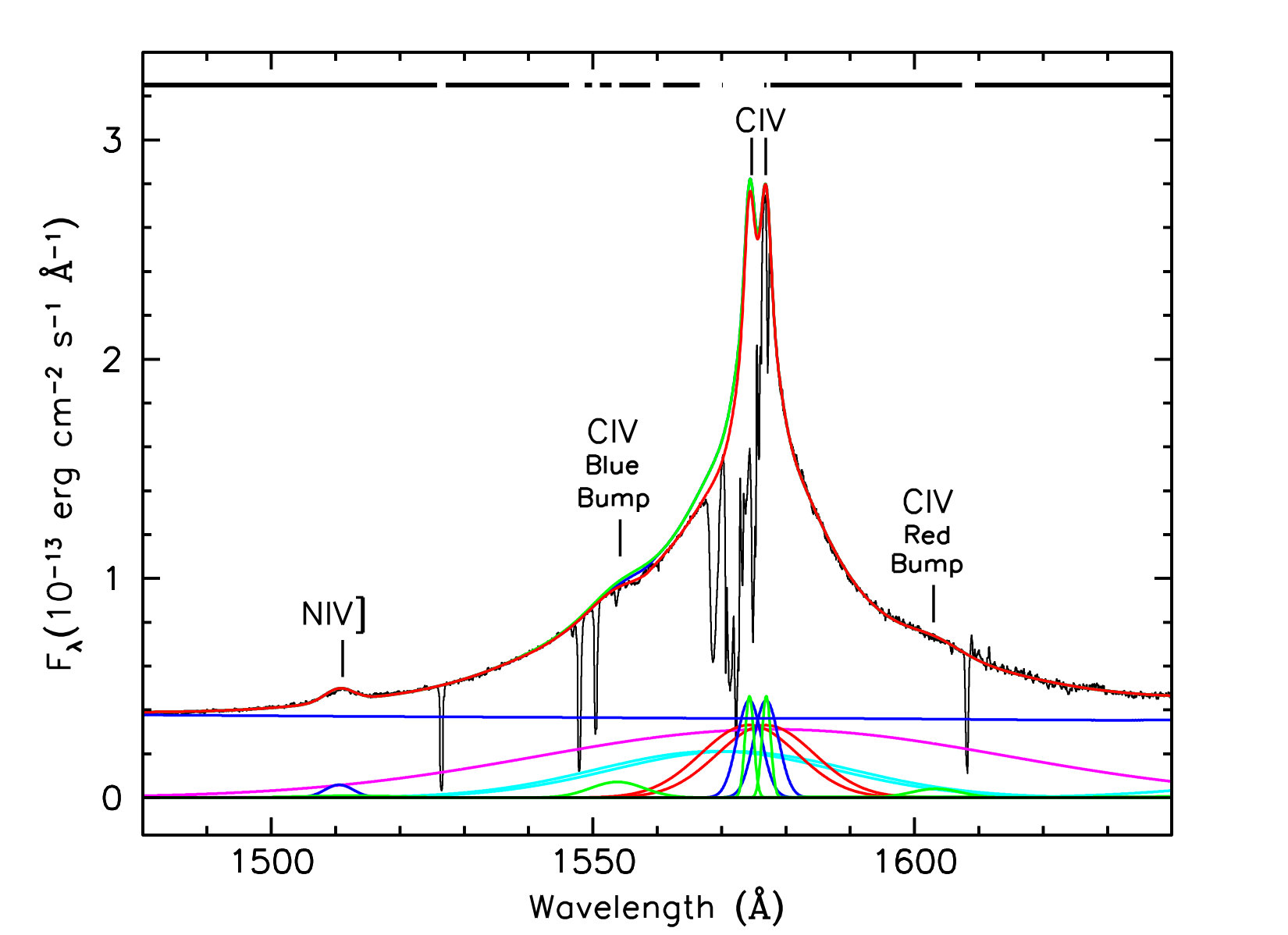 Figure 28