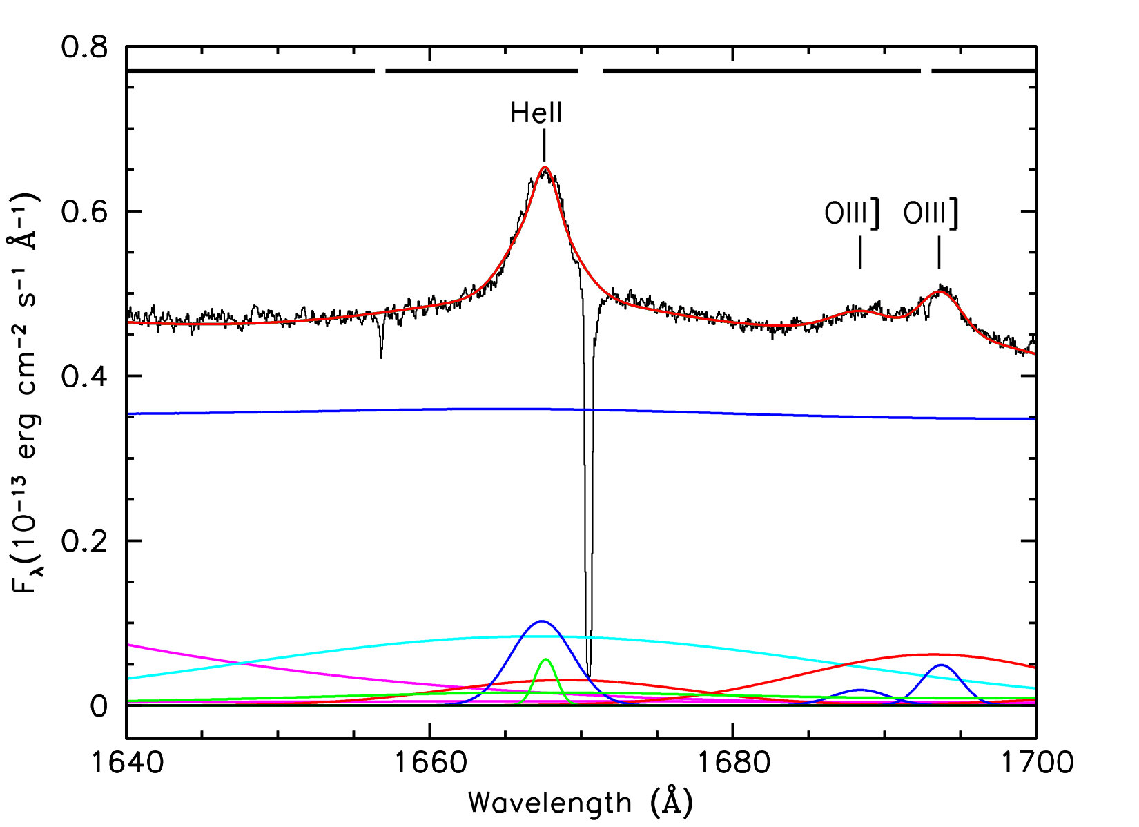 Figure 29