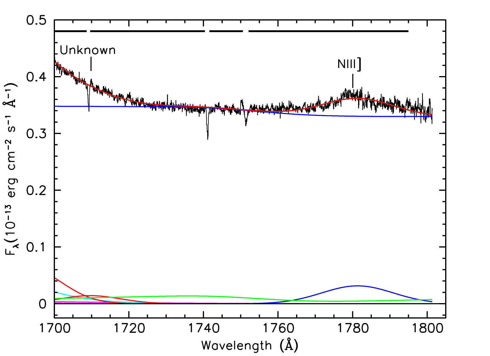 Figure 30