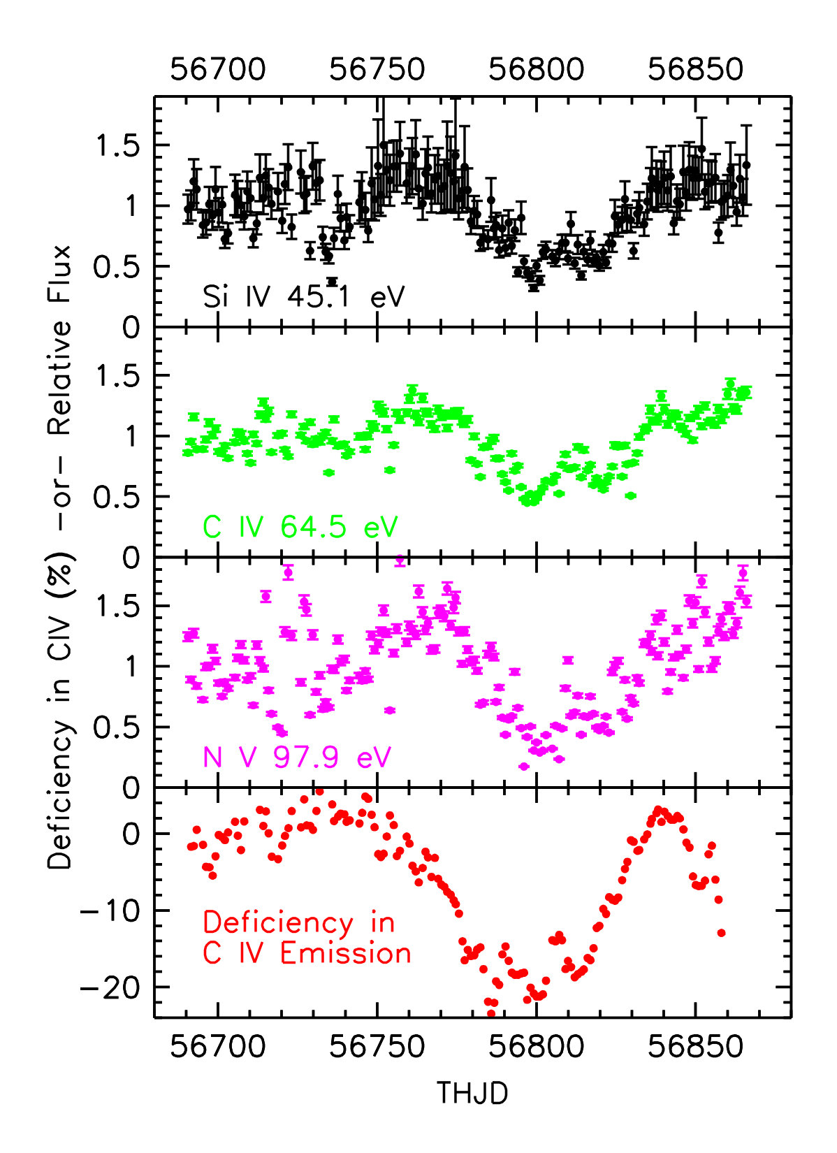 Figure 31