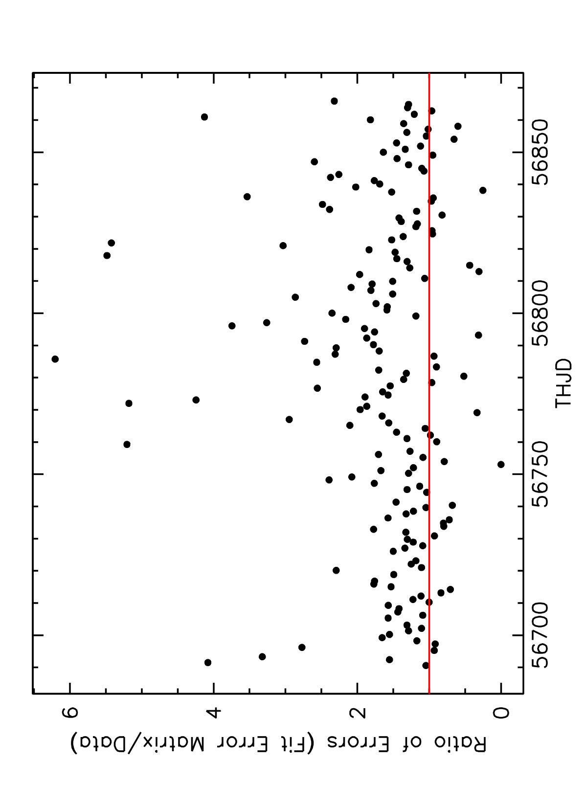 Figure 32
