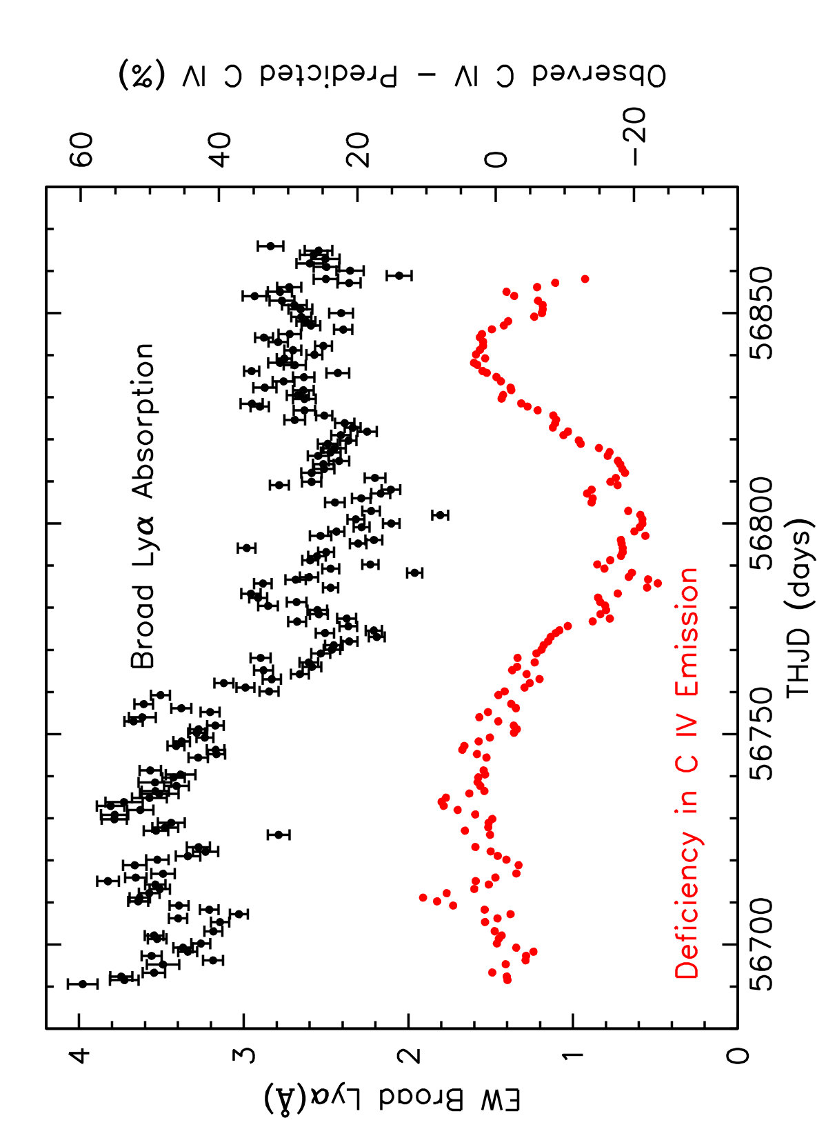 Figure 33