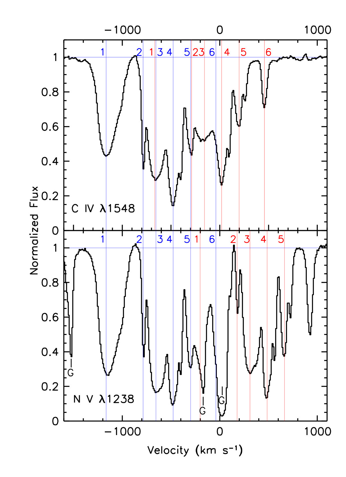 Figure 34