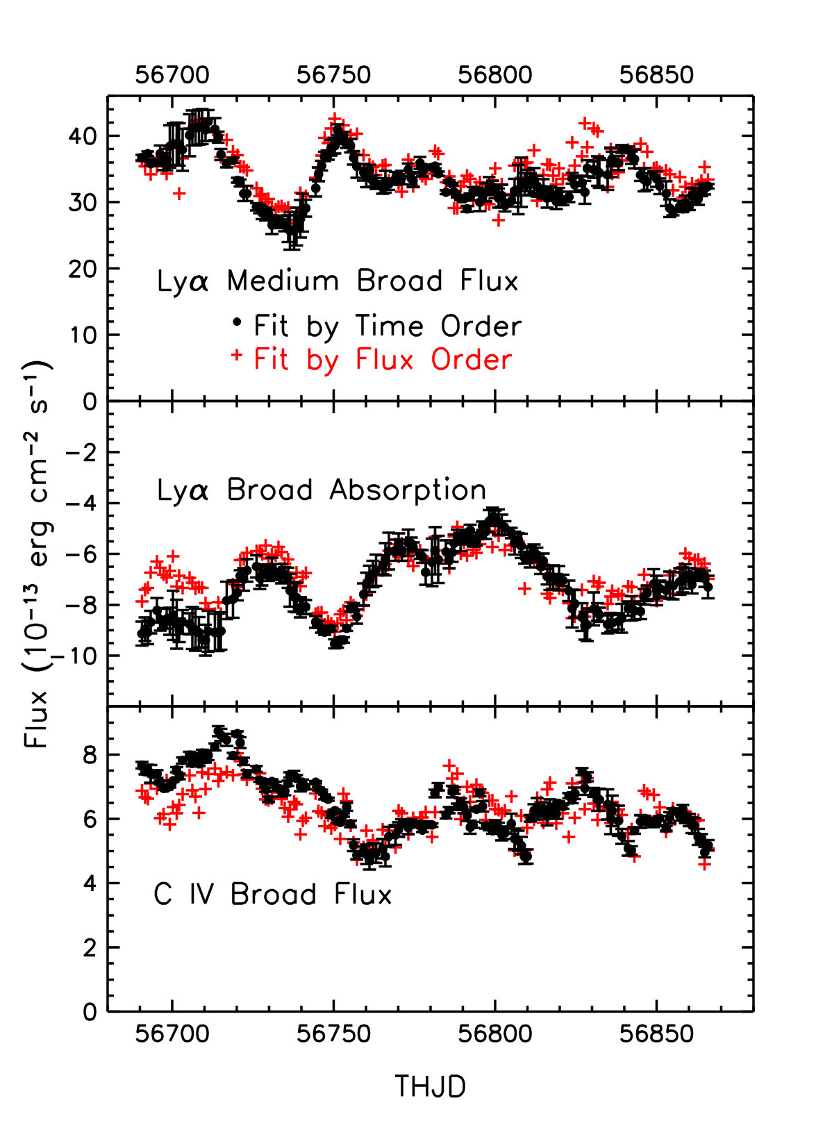 Figure 35