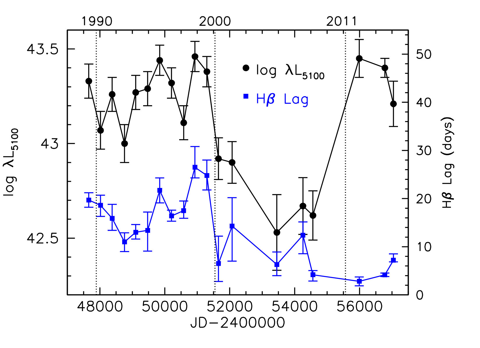 Figure 36