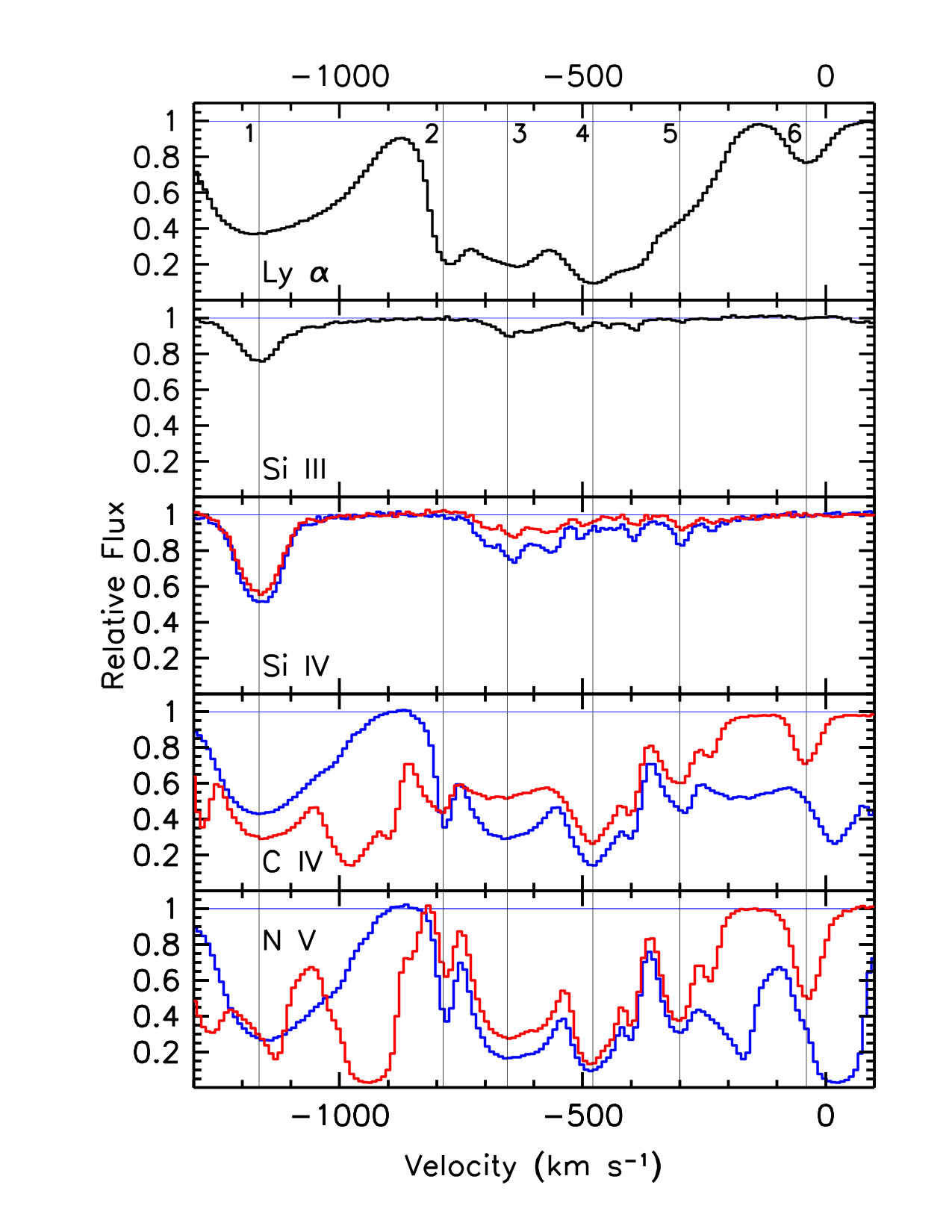 Figure 37
