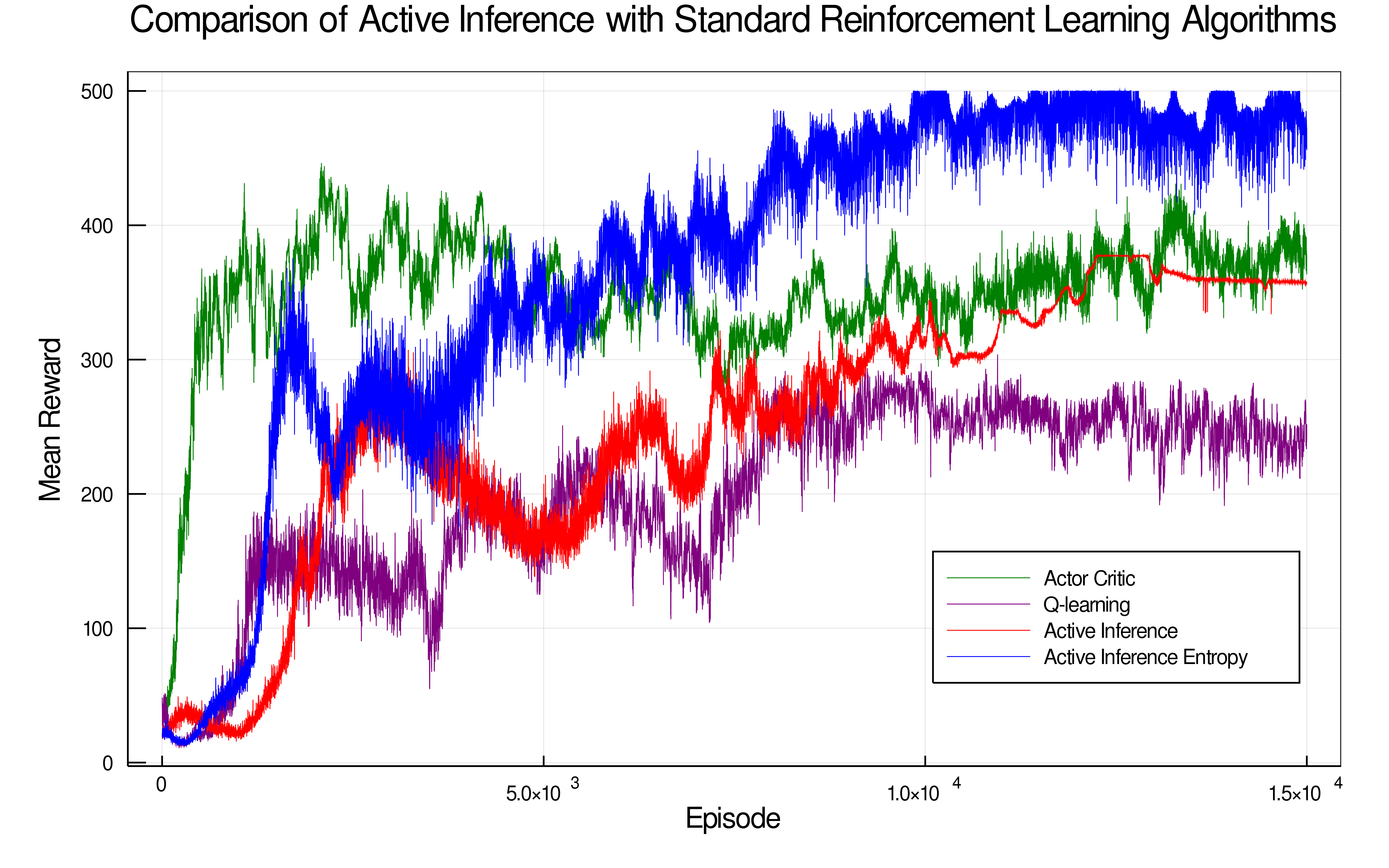 Figure 15