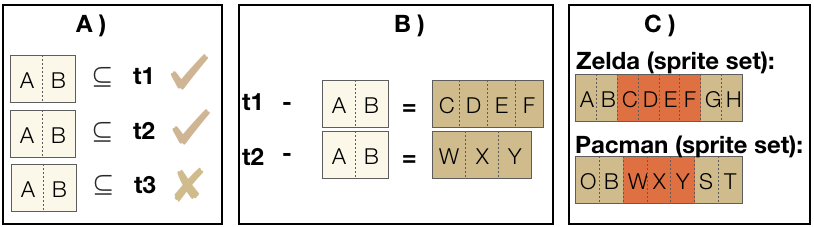 Figure 8