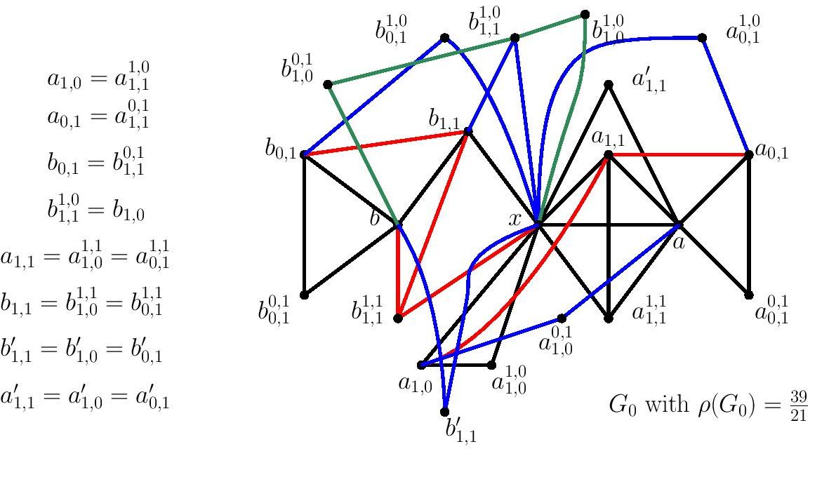 Figure 15