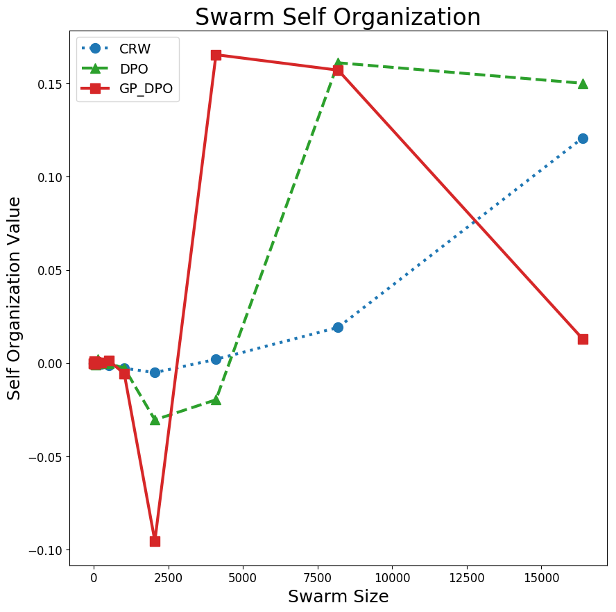 Figure 19