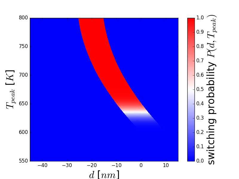 Figure 17