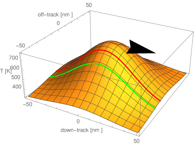 Figure 19