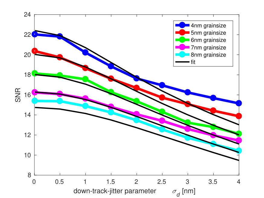 Figure 25