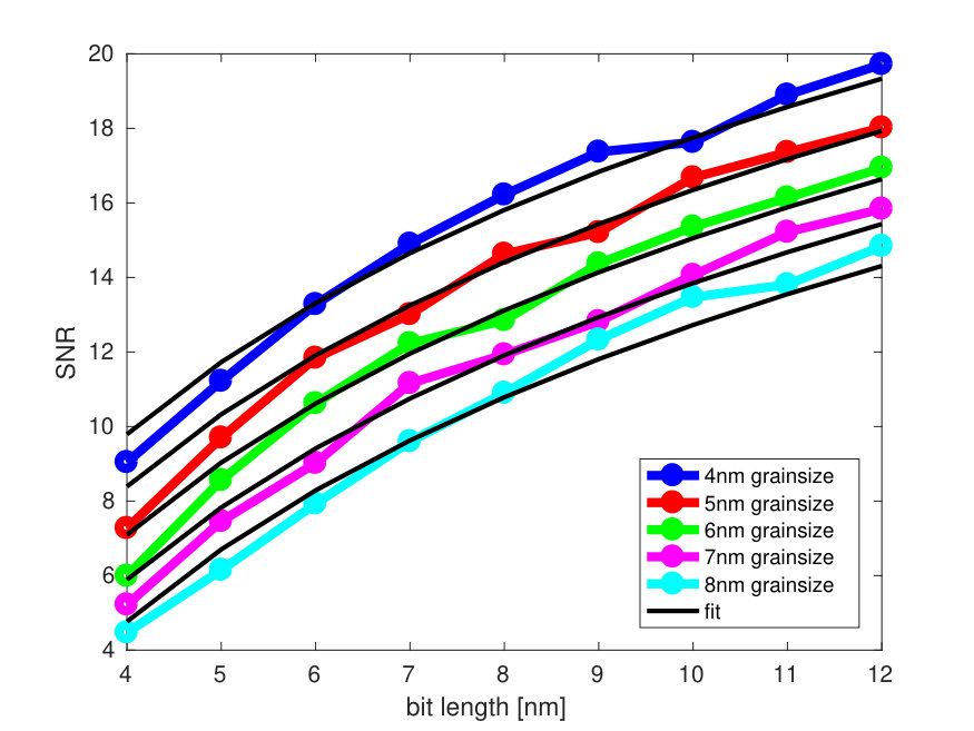Figure 26