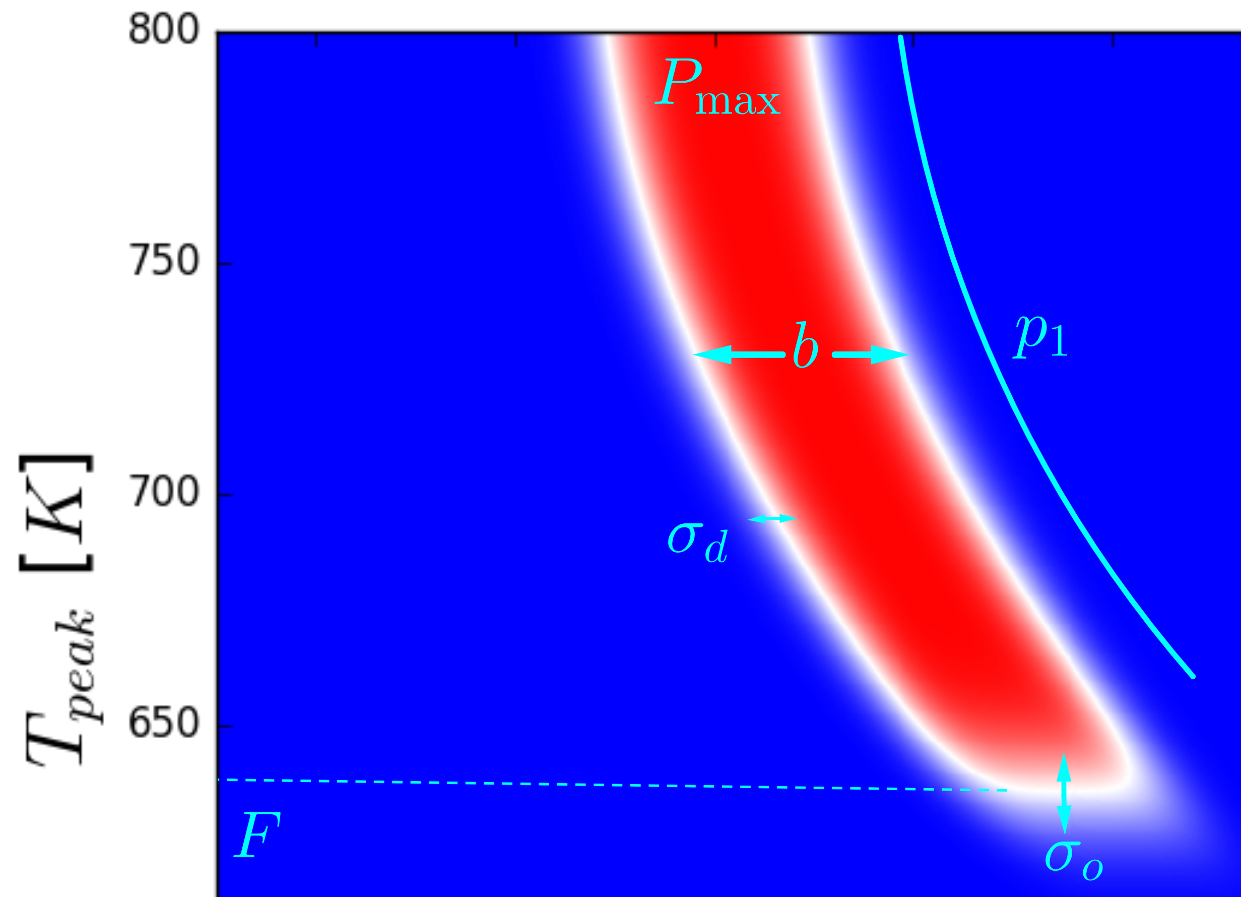 Figure 27