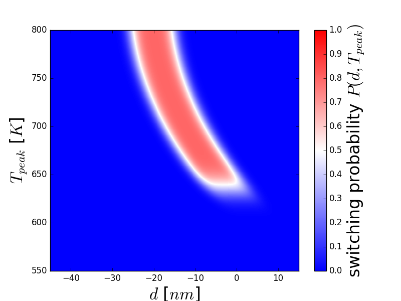 Figure 28