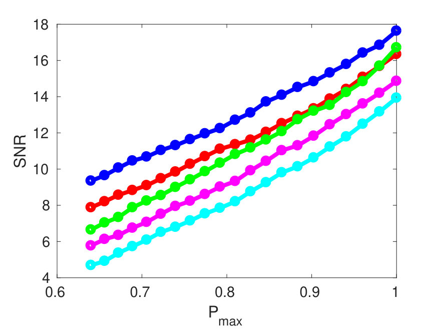 Figure 32