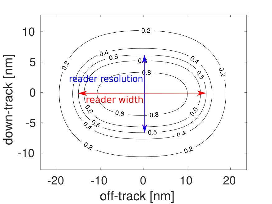 Figure 34