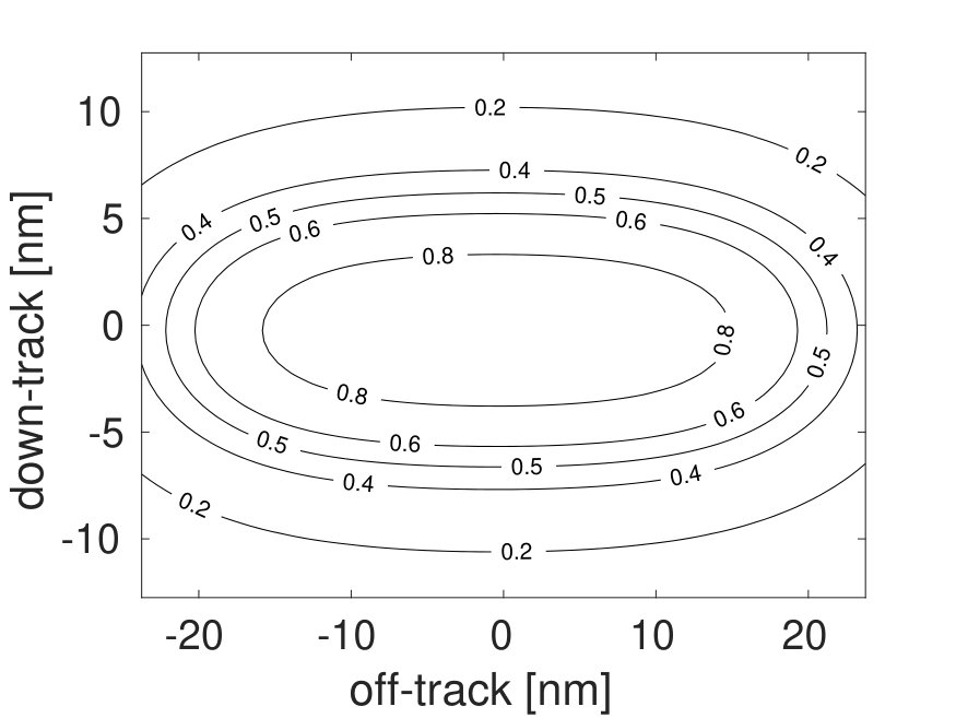 Figure 35