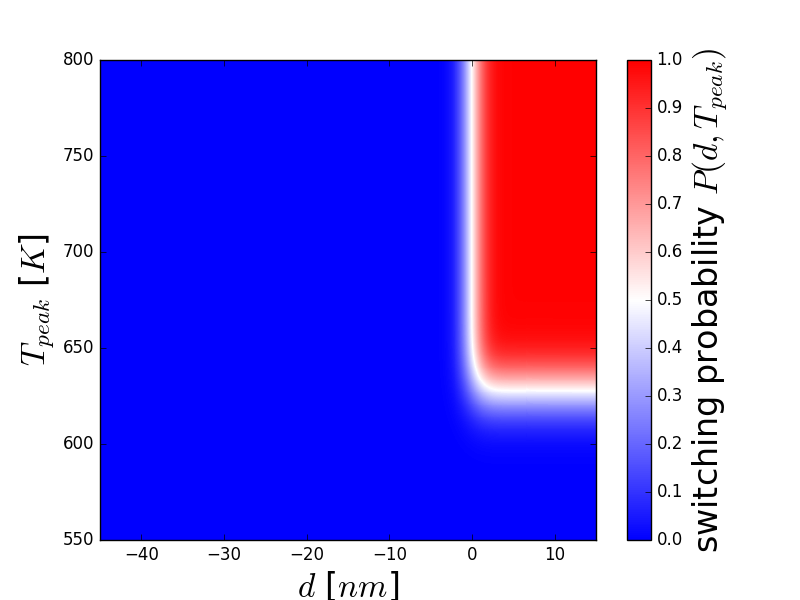 Figure 36
