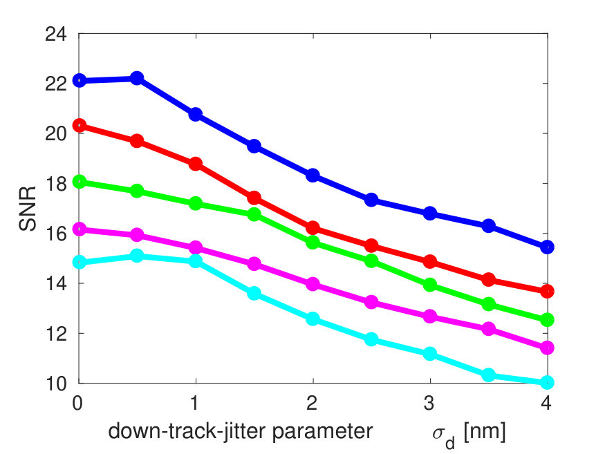Figure 37