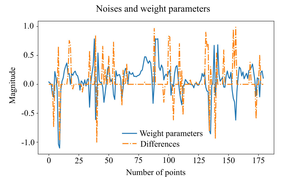 Figure 13