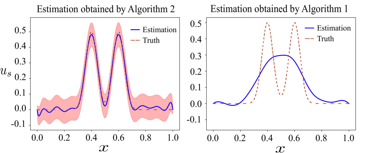 Figure 19