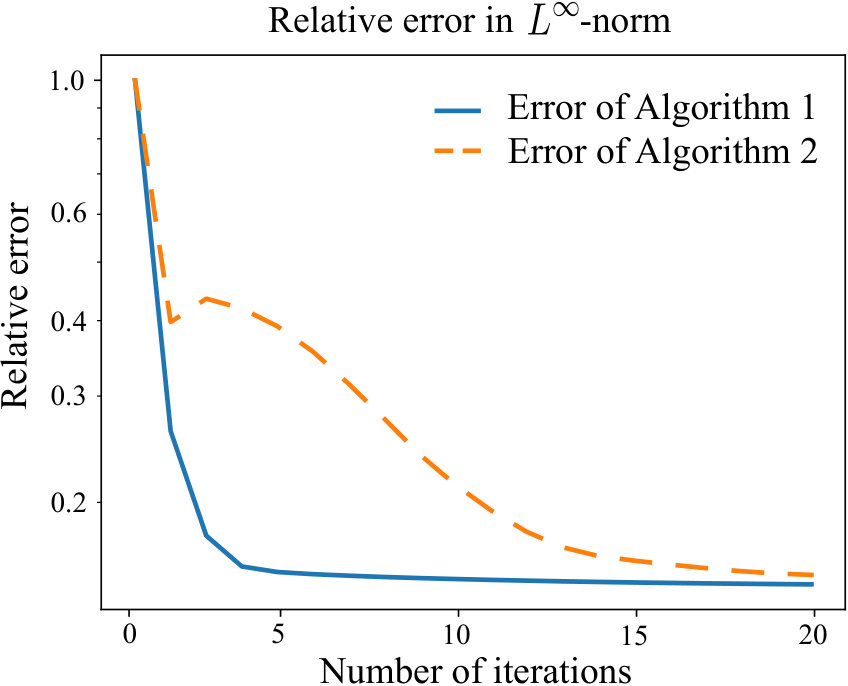 Figure 20