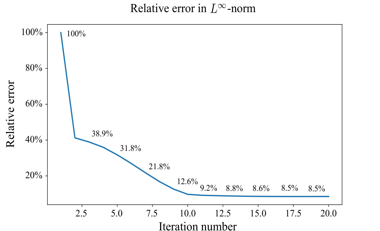 Figure 21