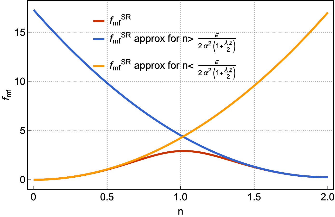 Figure 21