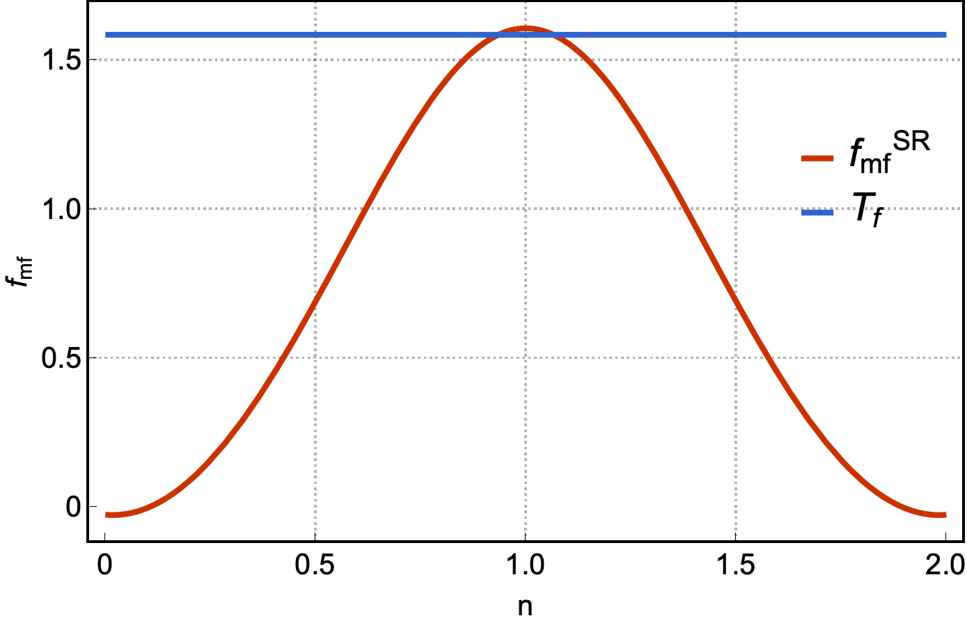 Figure 22