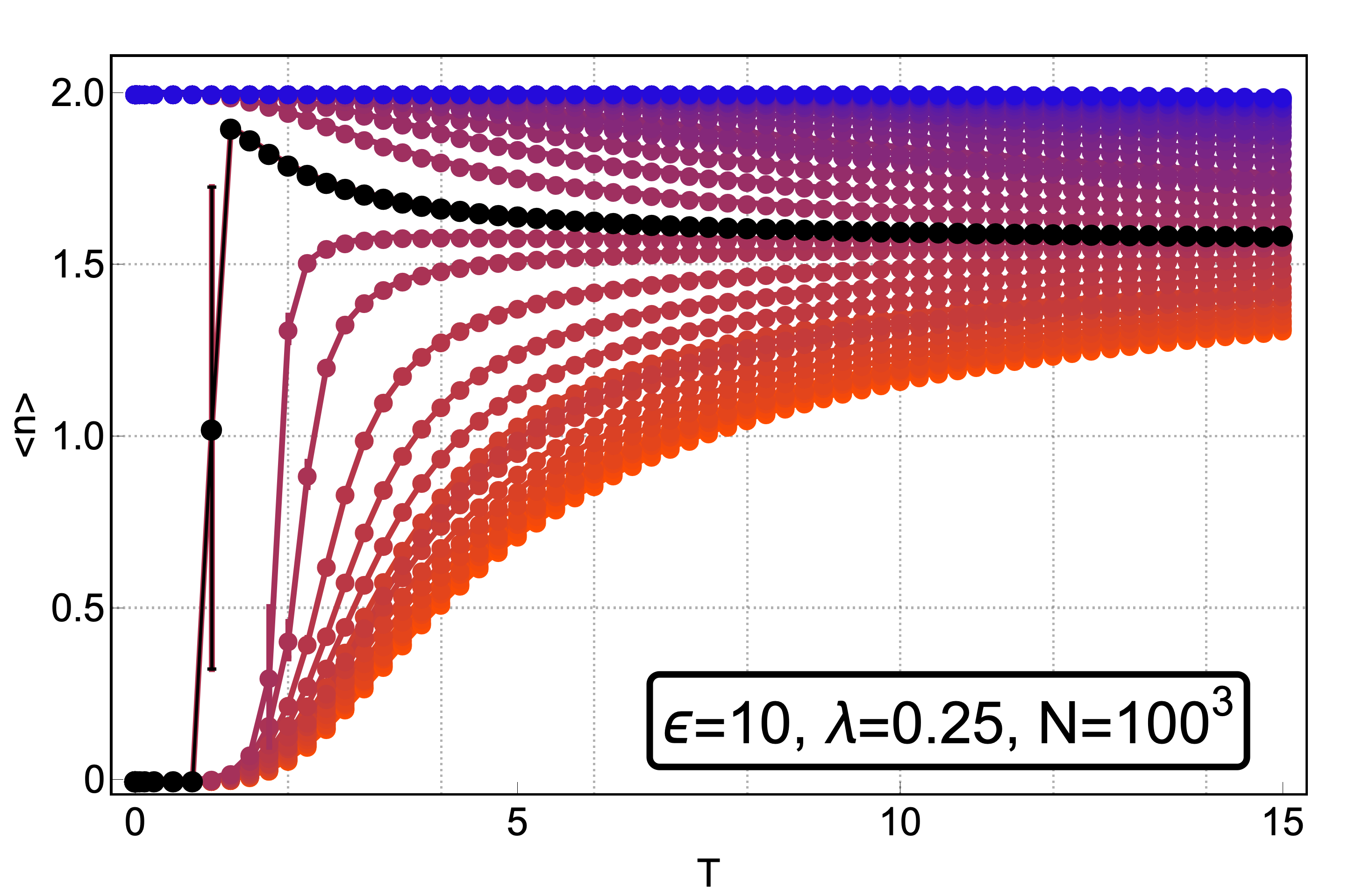 Figure 23