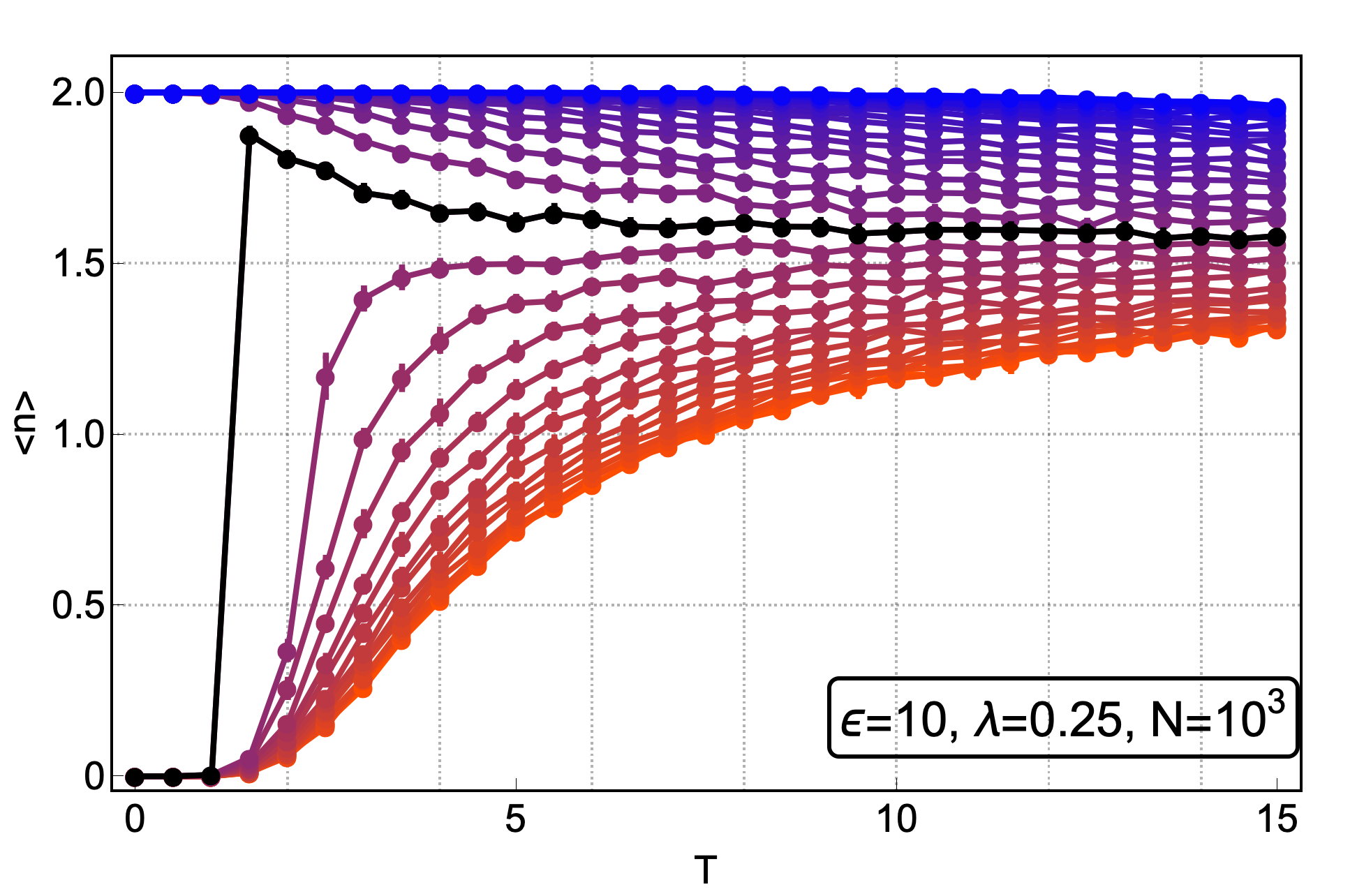 Figure 25