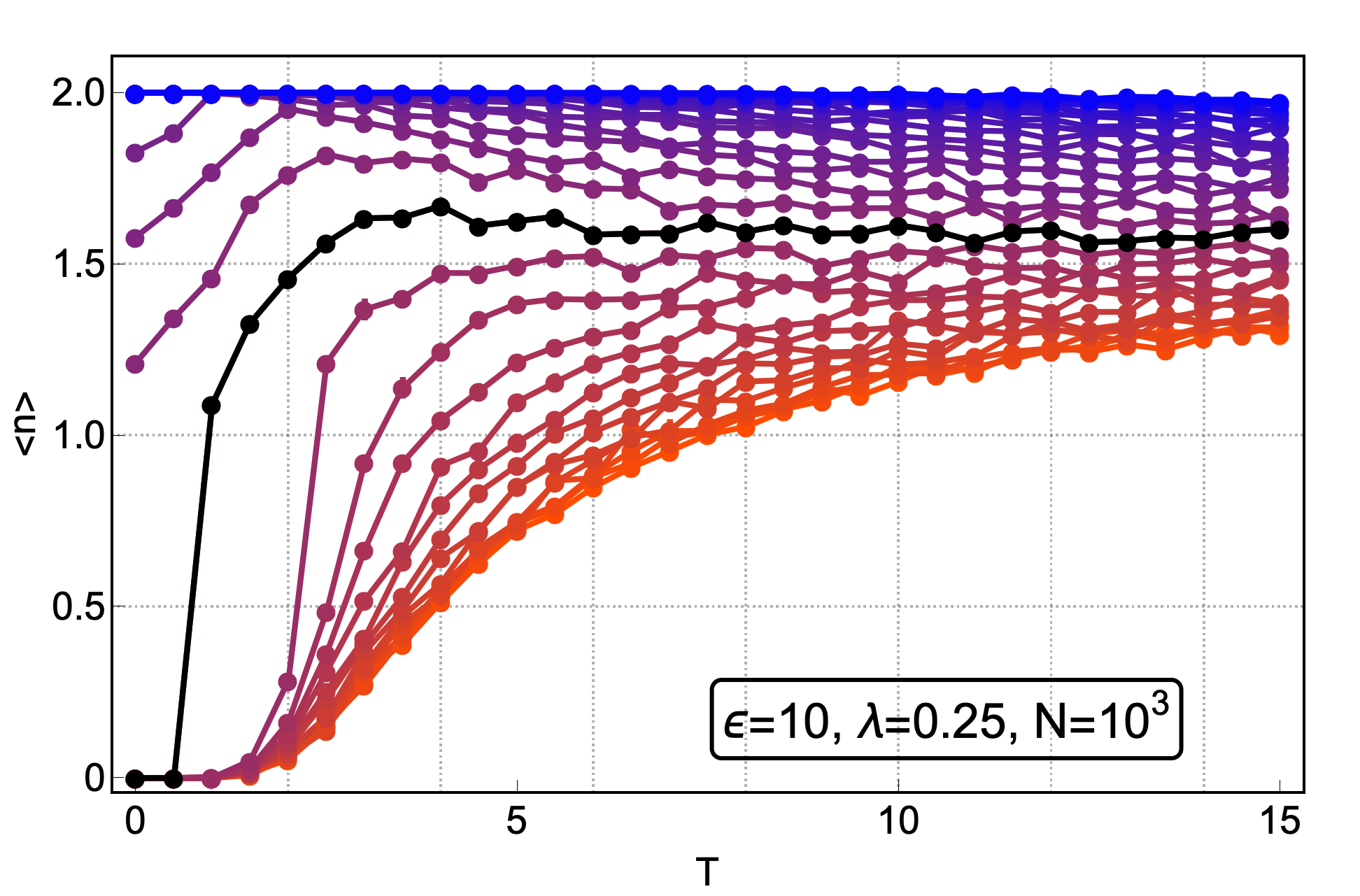 Figure 28