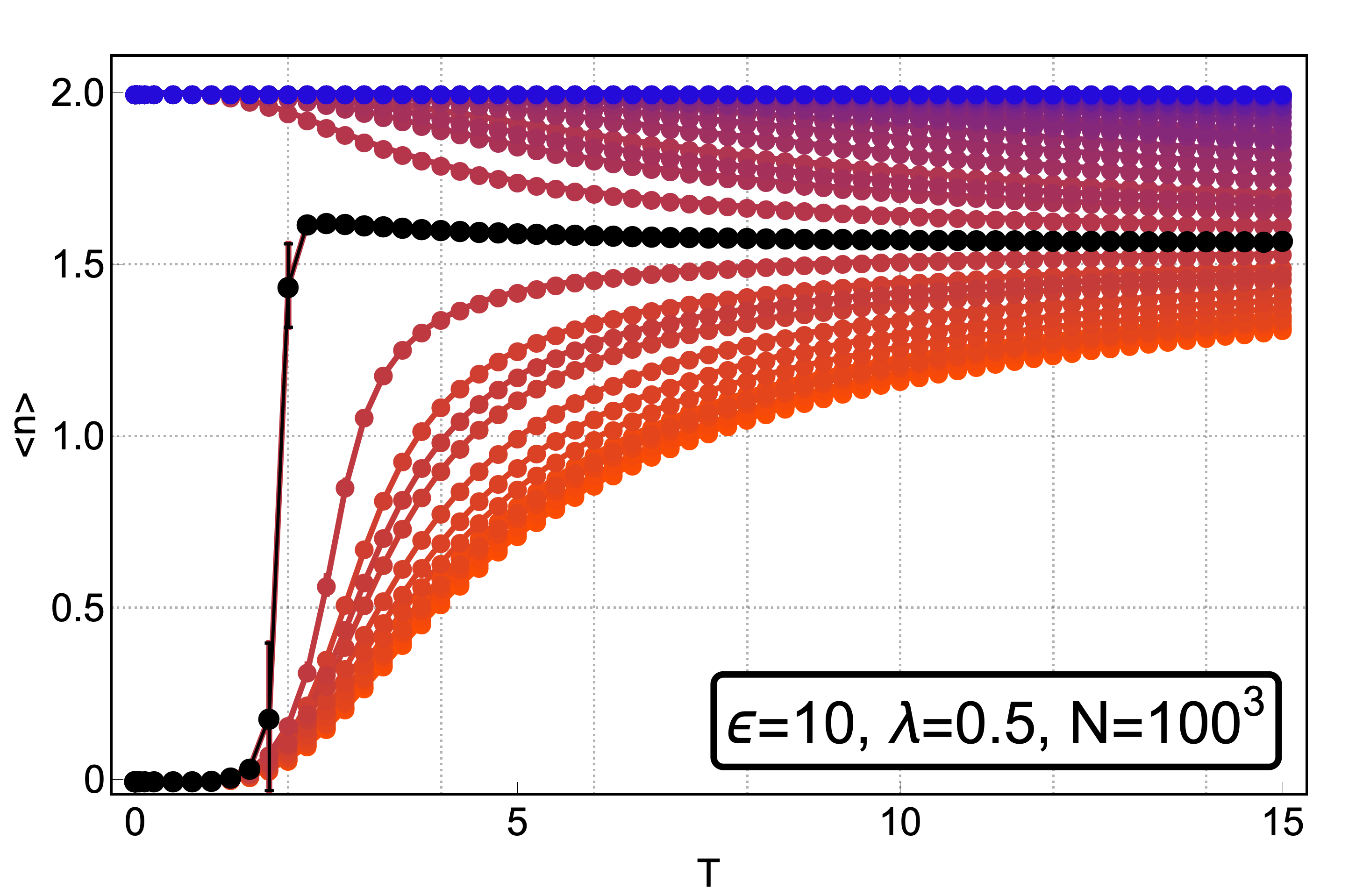 Figure 30