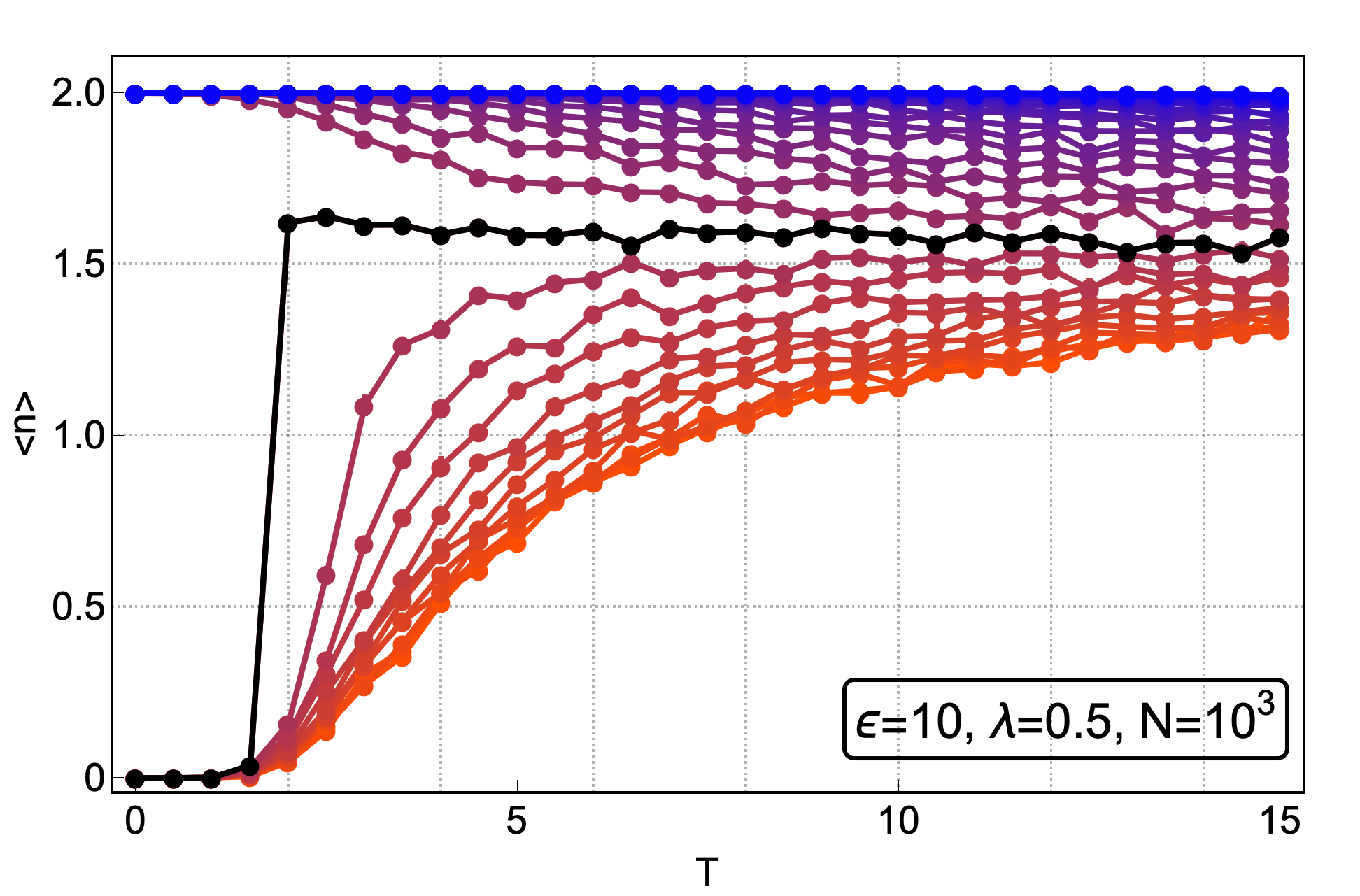 Figure 31
