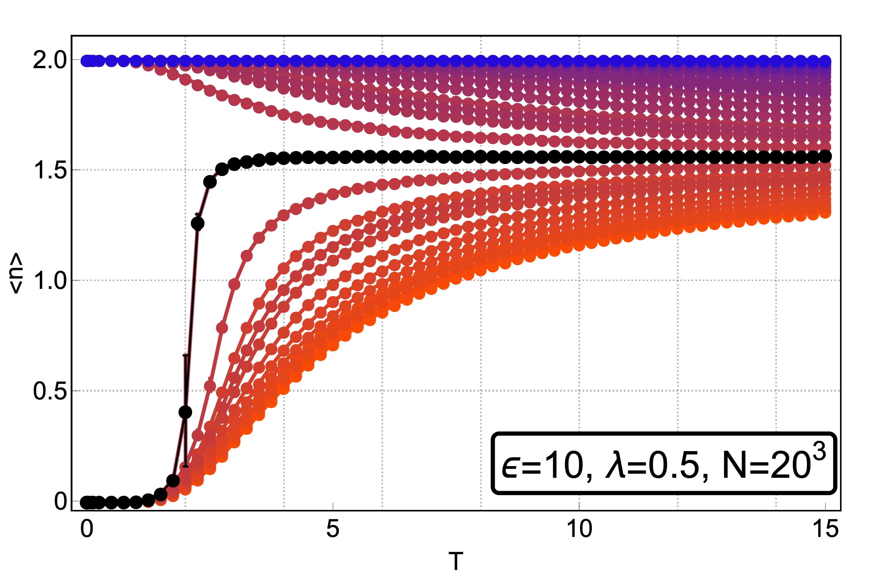 Figure 33