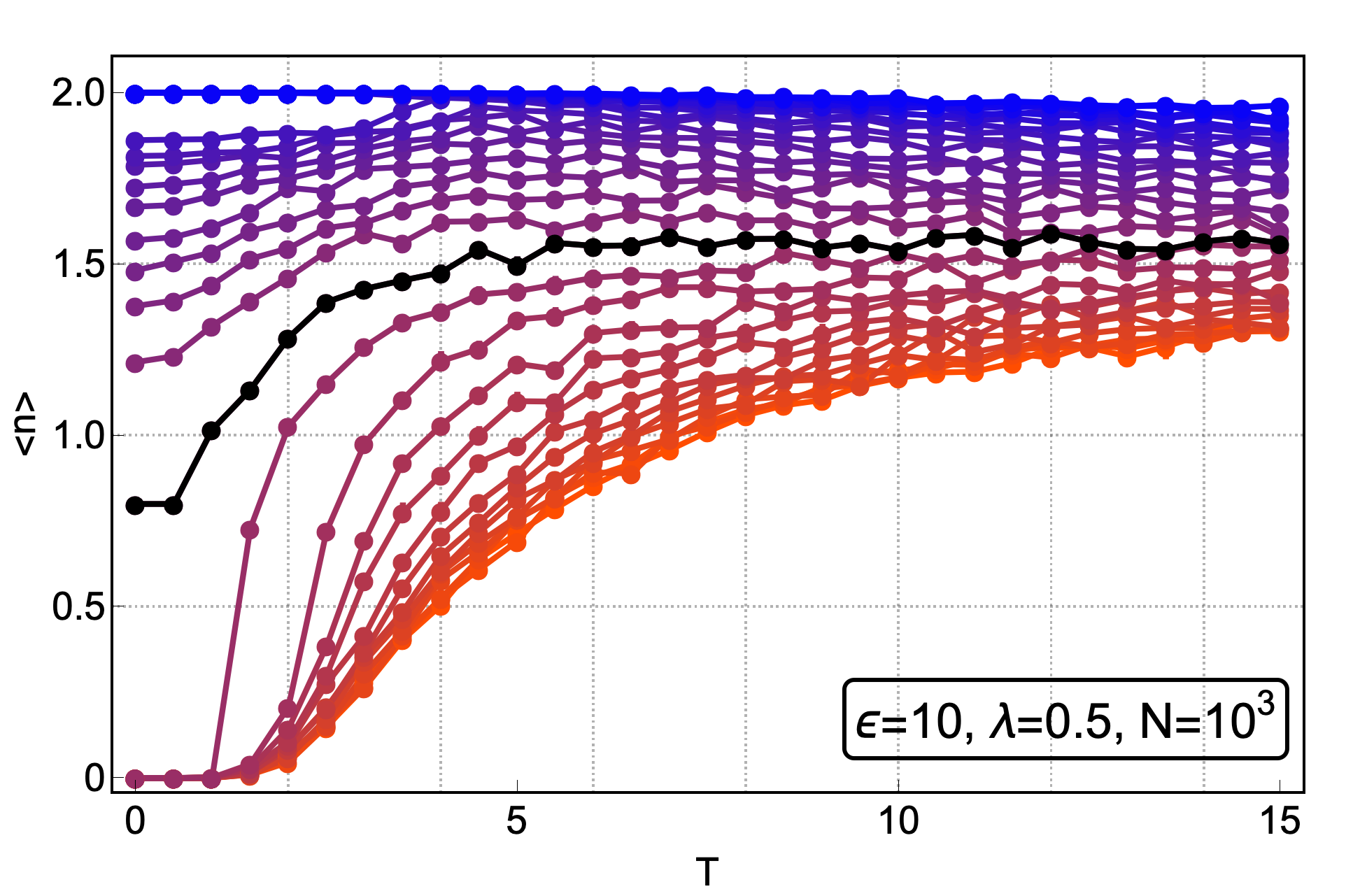Figure 34