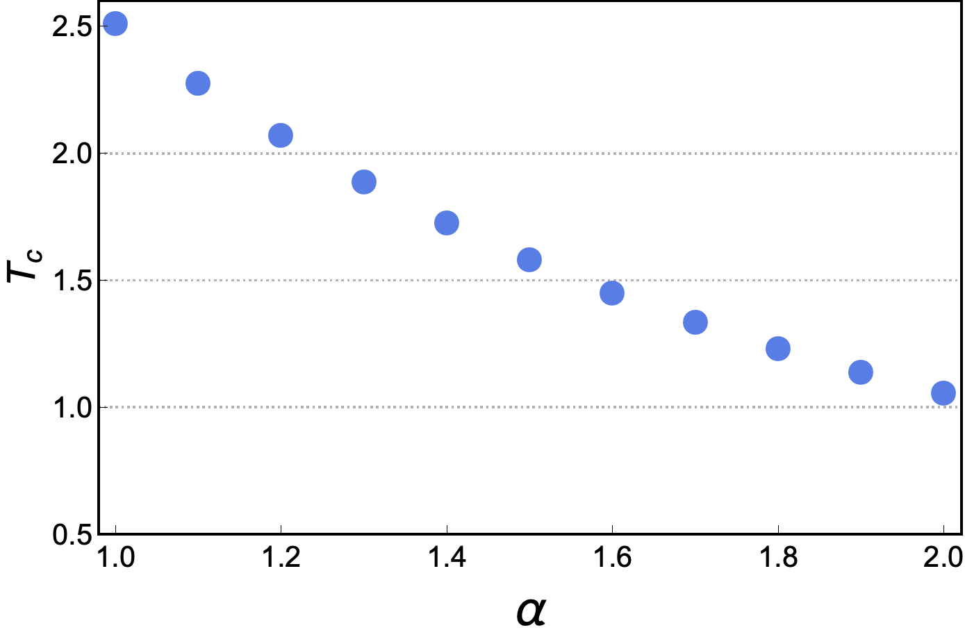 Figure 36