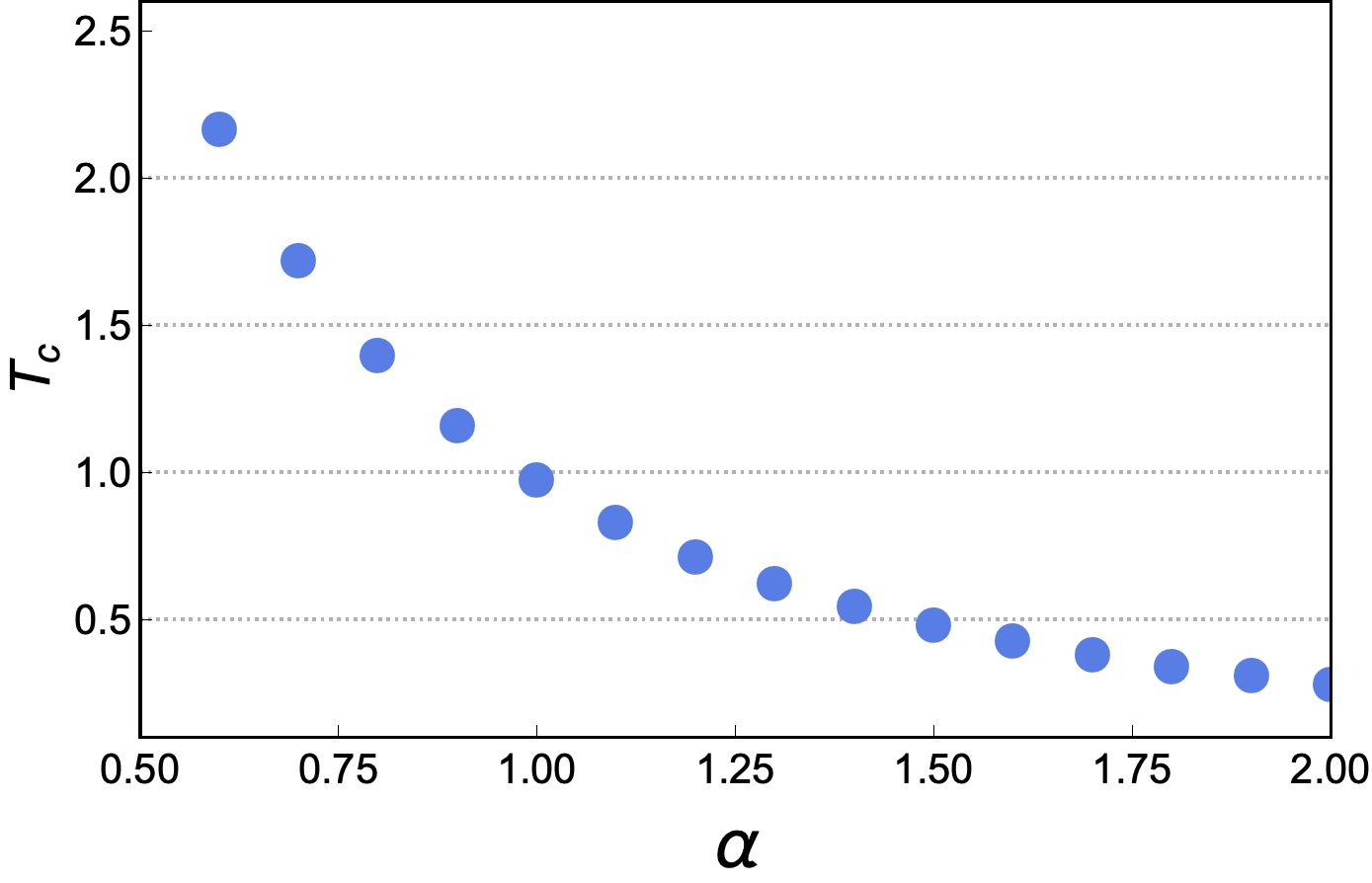 Figure 37