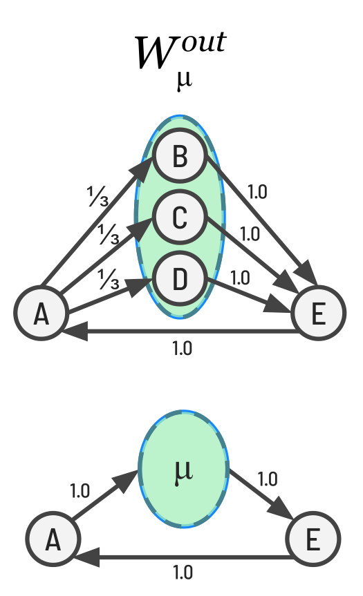 Figure 8