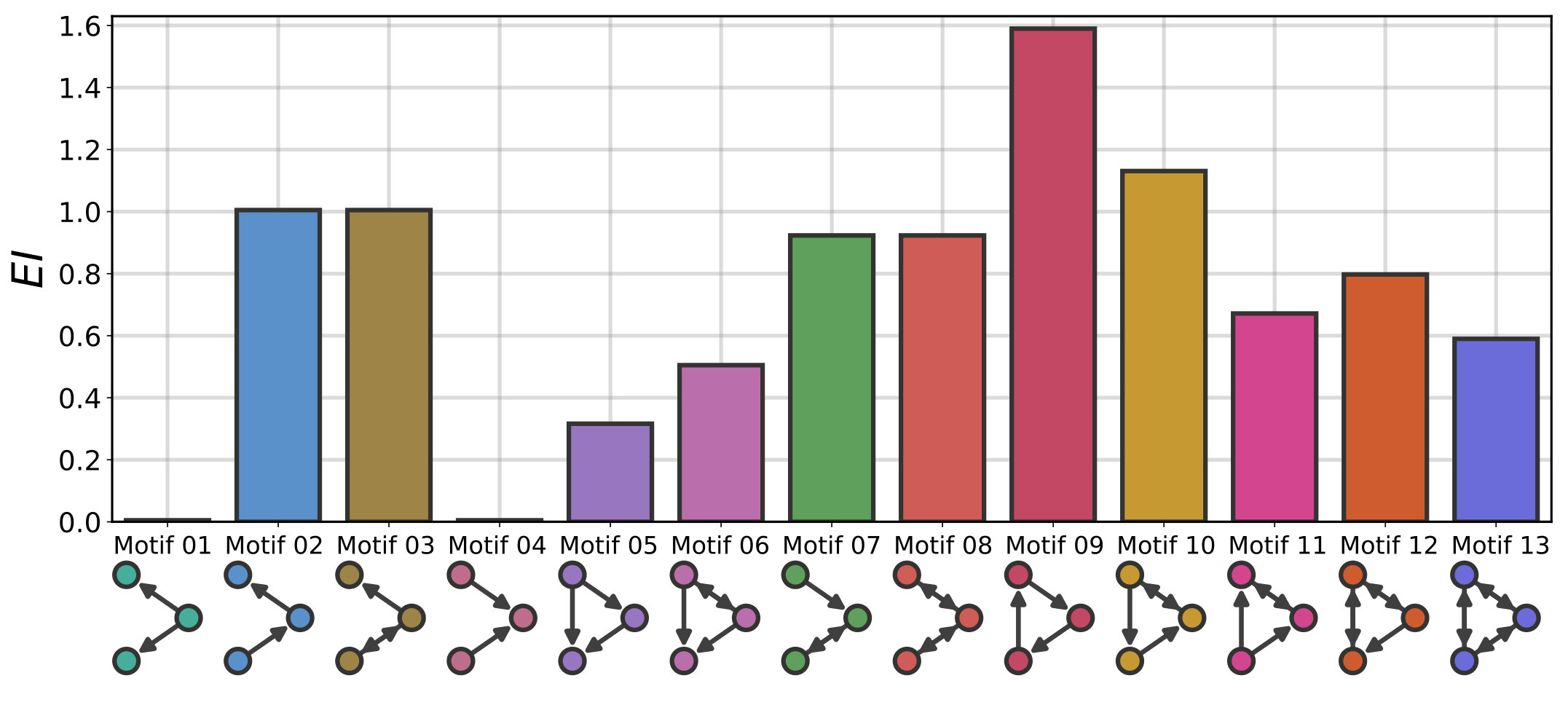 Figure 19
