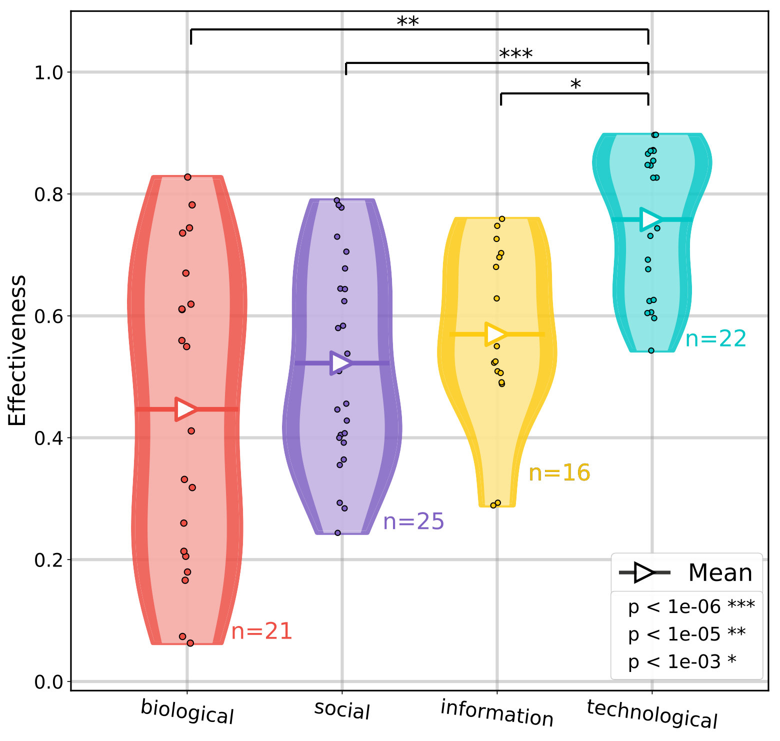 Figure 20