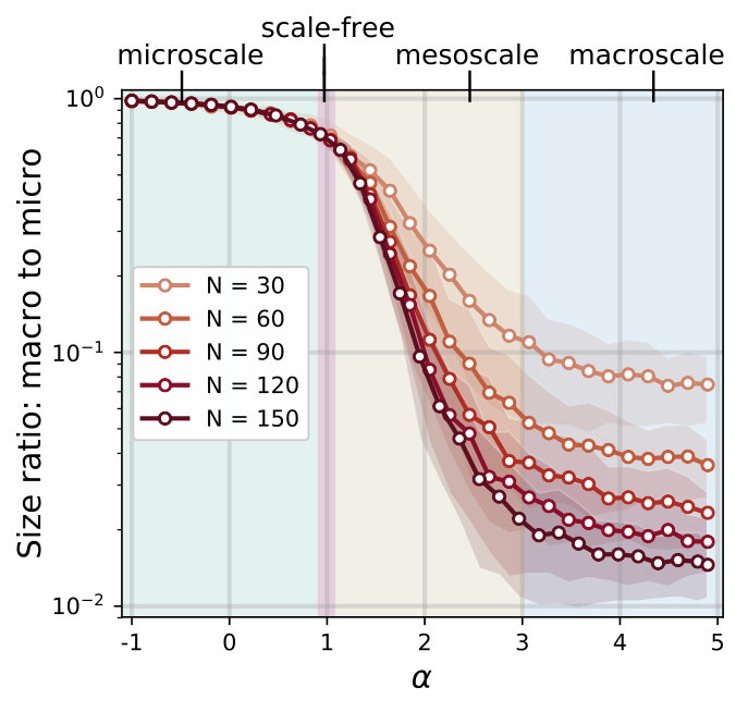 Figure 22