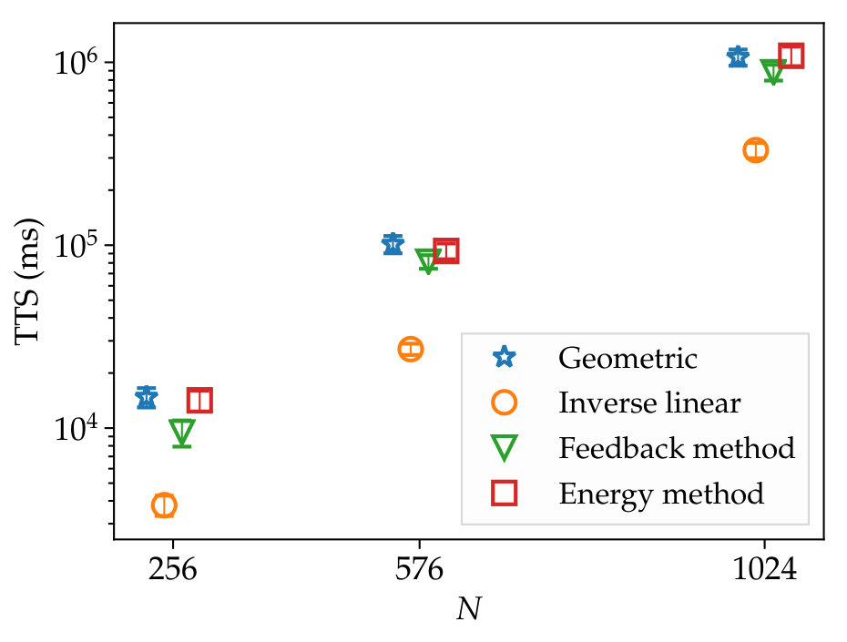Figure 16