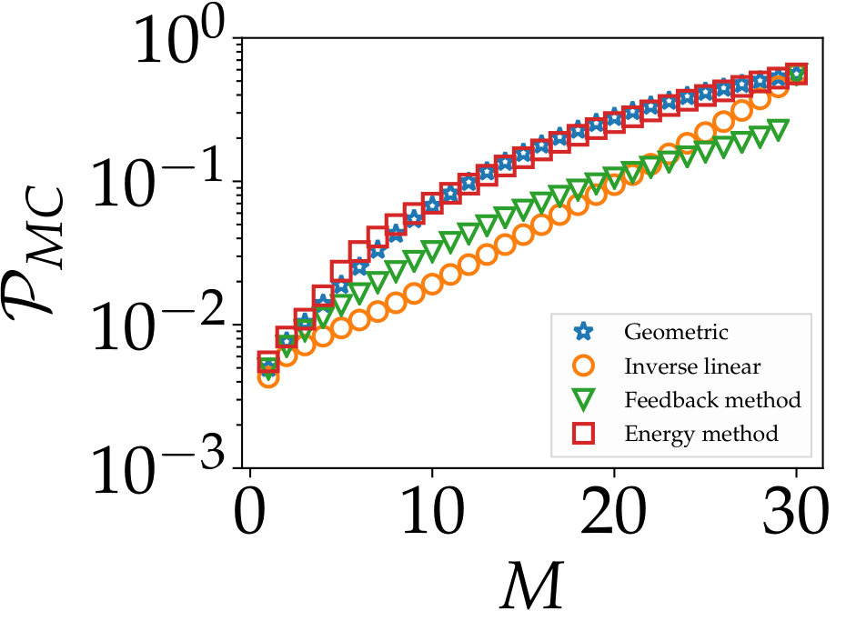 Figure 17