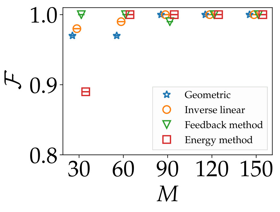 Figure 19
