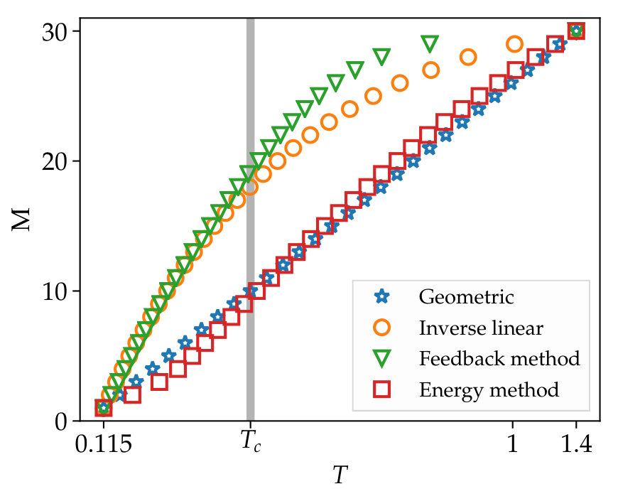 Figure 20